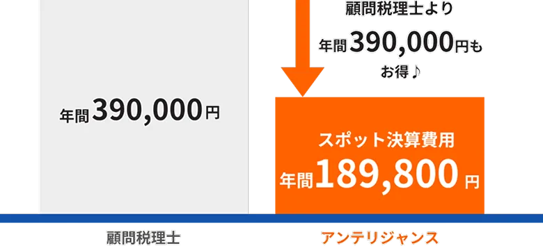 サービス比較表のイメージ