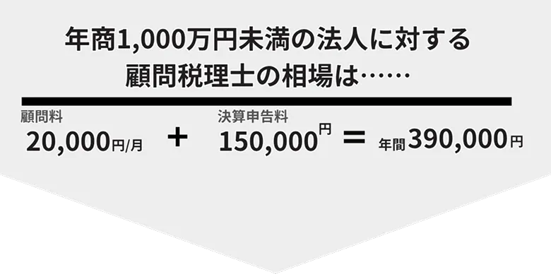 税理士費用の相場を示す資料